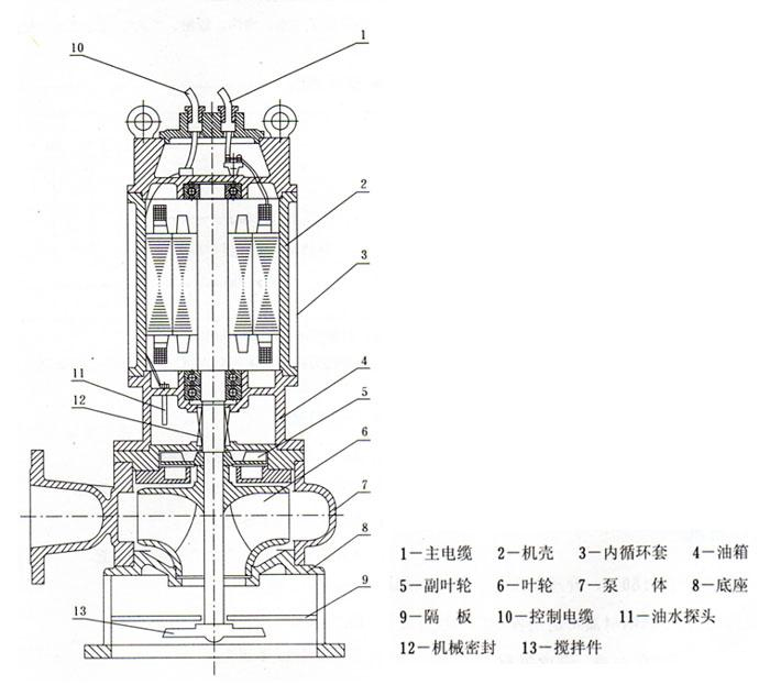 JYWQ型自动搅匀潜水草莓视频网站在线观看入口（结构图）