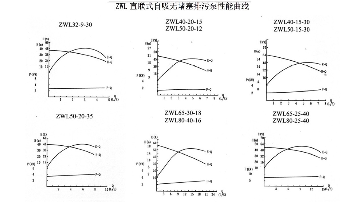 ZWL直连式自吸草莓视频网站在线观看入口性能曲线图