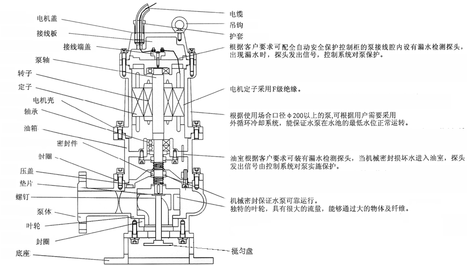 JYWQ系列自动搅匀潜水草莓视频网站在线观看入口结构图