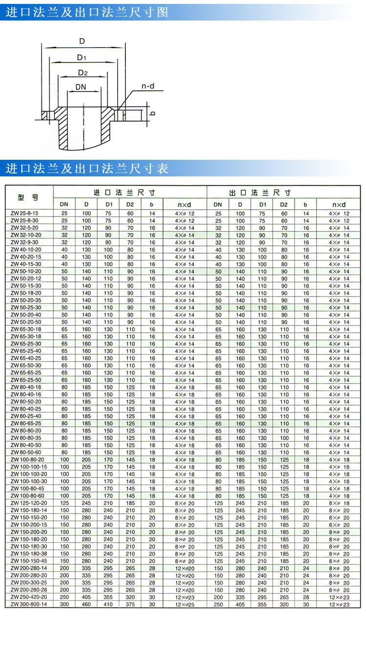 ZWP型不锈钢自吸式无堵塞草莓视频网站在线观看入口（法兰尺寸）